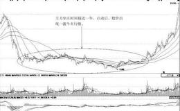 [把握抄底机会案例分析]ST国祥