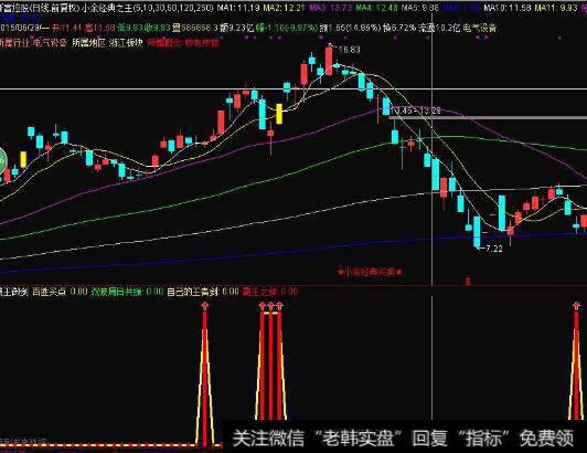 震荡行情中如何在不明朗中保持清醒？