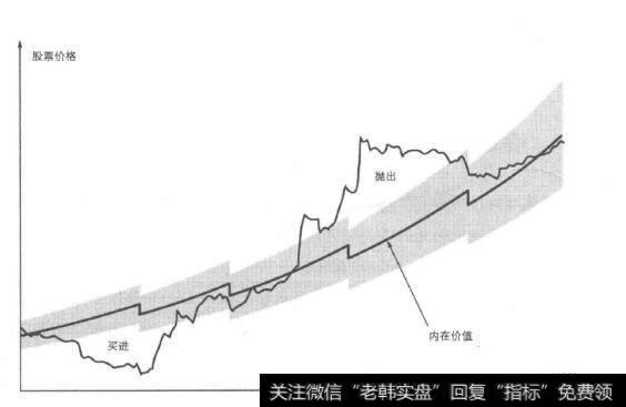 内在价值（FF）的定义是什么？