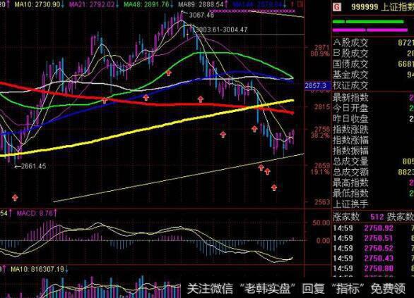 [易导致非理性市场行为的典型认知偏差]锚定效应、一致性偏差