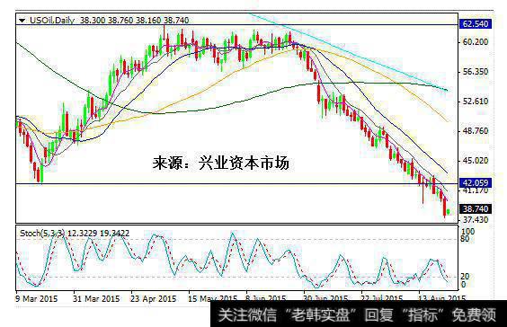 [易导致非理性市场行为的典型认知偏差]禀赋效应、规避后悔感