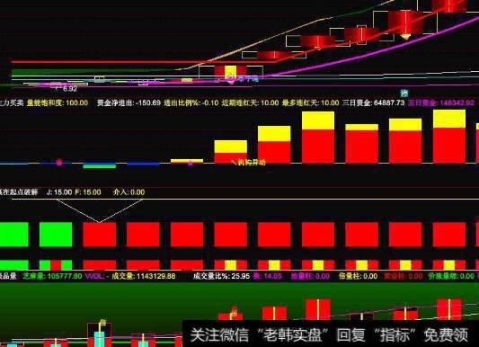 为什么股市盘整时间与空间双到位才能反弹？