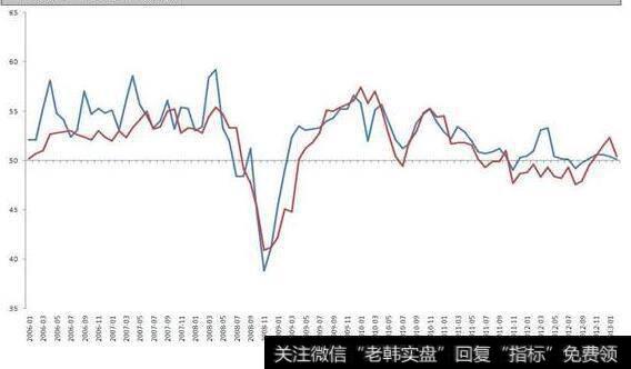 震荡行情的操作法则是什么？