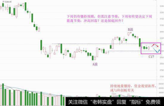 游资潜水因这个，短做需守株待兔