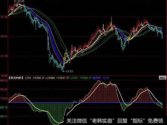 与市场热潮相关的无效性体现在什么地方？