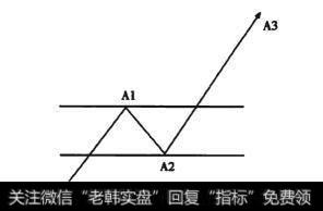 黄金数列与黄金螺旋