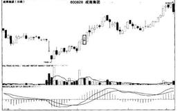 震荡整理行情K线形态可以分为几种类型？