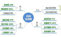 龙虎榜：机构调仓、介入光伏板块；市场空间5板后上仓位