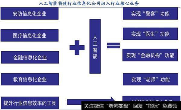 市场发展空间广阔