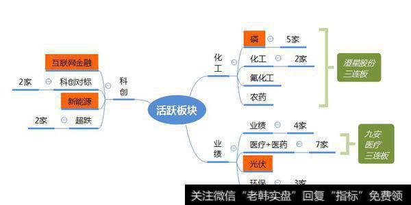 市场数据梳理