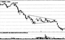 什么是上升三角形和下降三角形形态？它们的市场含义是什么？