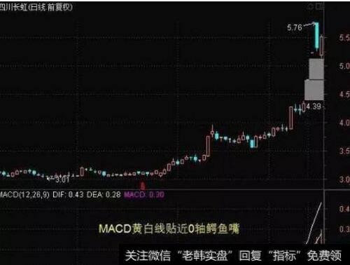 上升三角形和下降三角形的应用在哪些方面？
