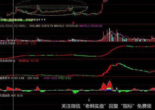 “重整投资”成功率较高的领域有哪些?