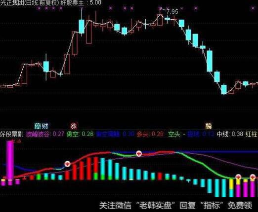 通过间接受益者实现超群投资的典型范例包括几种？