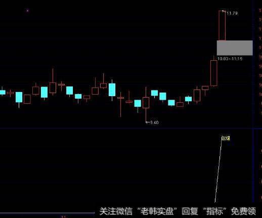 在成熟市场做多的成功建议有哪些？