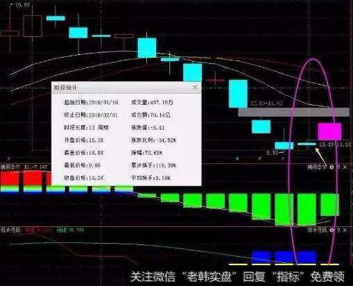 哪几种来源的内幕消息是值得投资者考虑的？