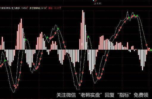 为什么投资者要拥有股价催化剂的股票？