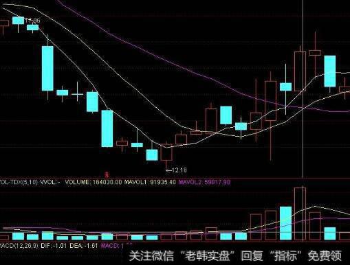 什么是被指数剔除的股票？