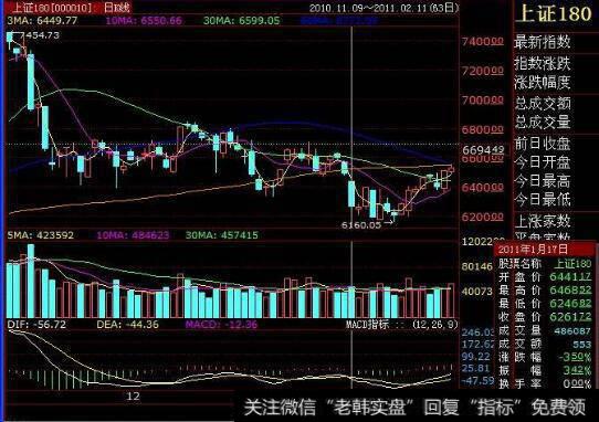 具有投资潜力的股票的类型有几种？