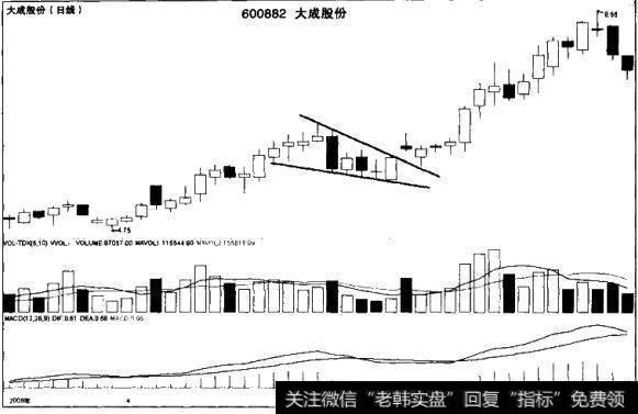 股价经过一段大幅上升后，出现强烈的技术性回抽，股价从高点回落，跌至某一低点即调头回升