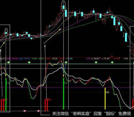 震荡行情中的上升楔形和下降楔形的市场含义是什么？
