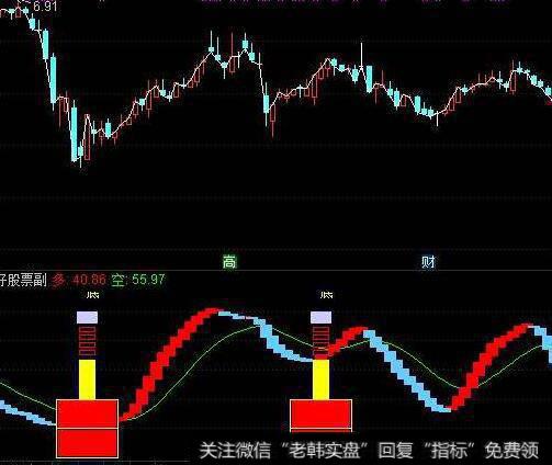 上升楔形和下降楔形应用时的注意事项有哪些？