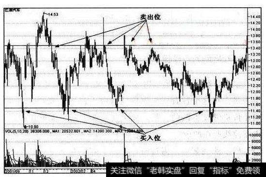 震荡行情中的上升旗形与下降旗形的市场含义是什么？