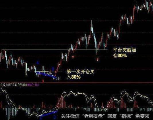 怎样应用震荡行情中的上升旗形与下降旗形？