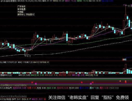 上升旗形与下降旗形应用时的注意要点是什么？