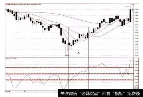 无法被市场忽略的股票的类型有几种？