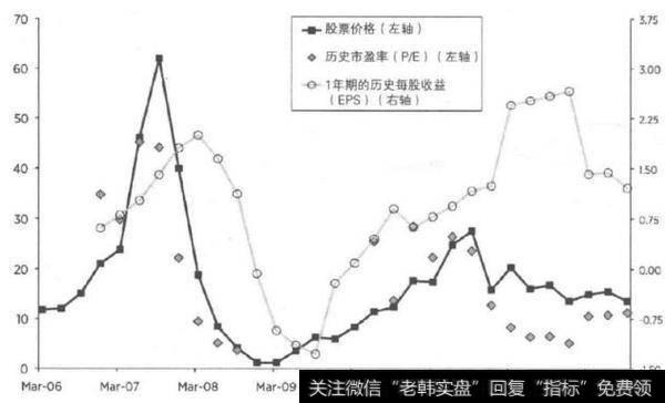 什么是热门股？怎样识别热门股？为什么投资者都追逐热门股？