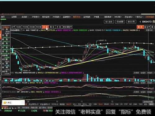 为什么大多数IPO新股会有低回报？