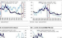 荀玉根最新股市评论：【海通策略】谈风格：风起于青萍之末