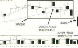 出现矩形顶部时的逃顶技巧