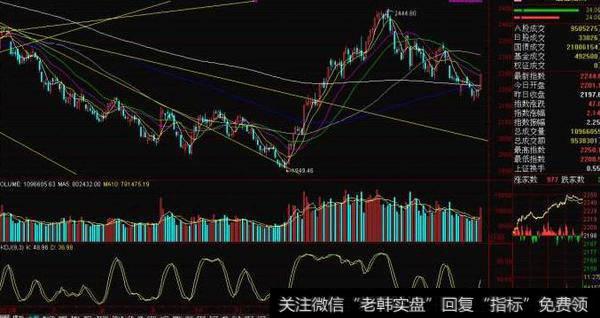 郭施亮最新股市消息：美股创出历史新高，可以打破A股震荡局面吗？