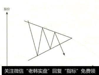 收敛三角形又叫作对称三角形，属于股市中一种较为常见的整理形态