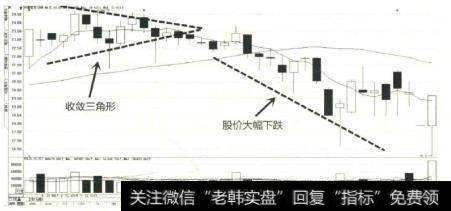 宇通客车5-6月出现了收敛三角形形态