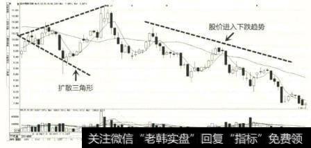 沧州明珠出现扩散三角形形态，股票的后市进入下跌趋势