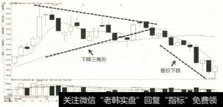 同方国芯在9-11月这段时间里，形成的高点一次比一次低，但是底点却一次比一次高，整体运行趋势形成了下降三角形形态