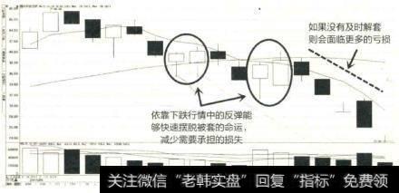 国农科技在经过一段时间的上涨后，受到2015年6月股灾的影响，股价开始持续下跌