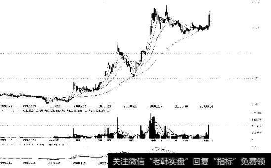 深宝安2000年3月出现的三线合一的走势