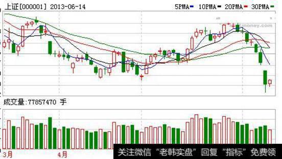 江恩角度线对大盘走势的预测