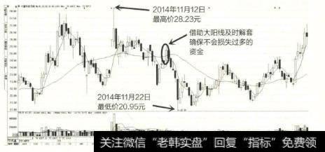 大富科技进入筑底阶段，股价不断围绕核心区域上下波动