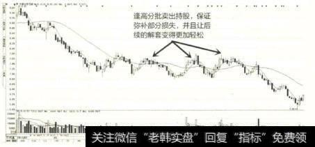 中泰化学在价格中部区域不断震荡，形成了中位震荡走势