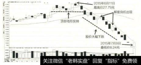 高鸿股份先处于上涨趋势中，后达到最高价，在高位形成了顶部岛形反转形态