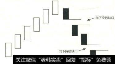 向下持续缺口是指股票处于下跌行情中，在向下突破缺门出现后，又再次出现下跌缺口的情况