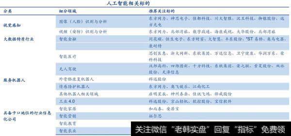 拥有核心技术的公司