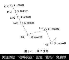 摊平投资