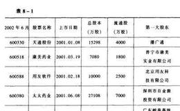 为什么会有民企上市冲击波现象出现呢？