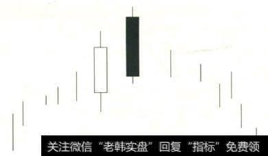 当股价处于上升阶段的时候，在某一个交易日先形成一根阳线，随后在次日形成一根开盘价高于前一日最高价大阴线，且最终阴线下穿阳线实体内，就称之为"乌云盖顶”